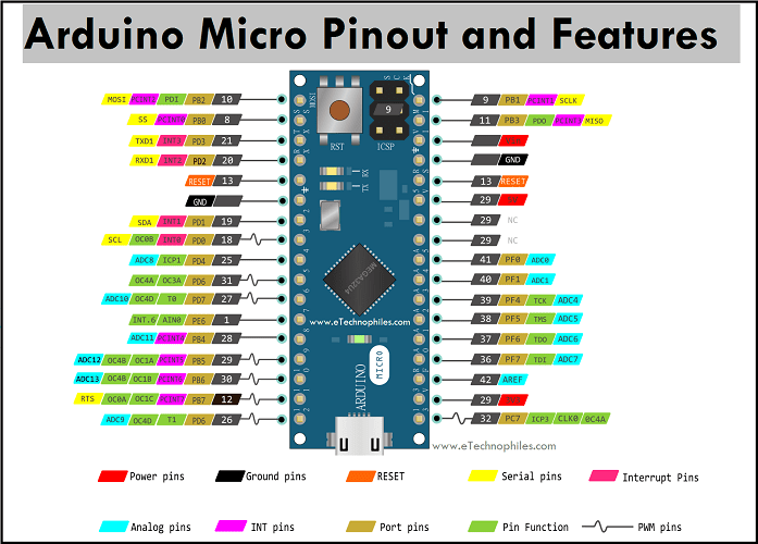 Arduino micro pinout