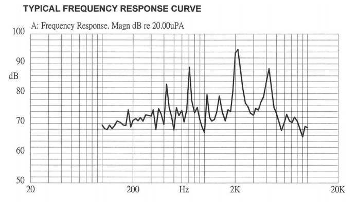 CEM-1203 response curve